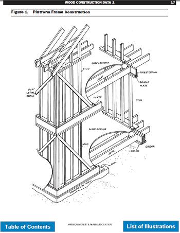 Узлы / детали деревянных каркасных конструкций